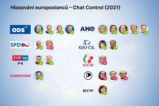 Politici se najednou dušují, že nechtějí lidi šmírovat. Před lety tomu ale otevřeli dveře - Novinky