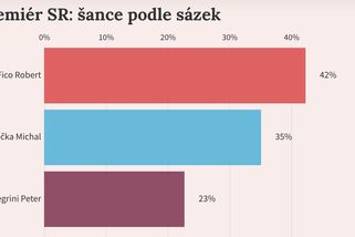 Jak dopadnou volby na Slovensku: Tři scénáře - Seznam Zprávy
