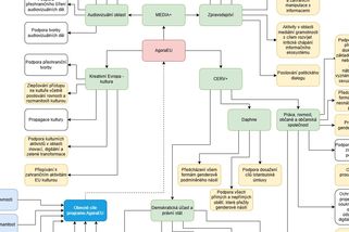 Finanční nástroj Evropského štítu pro demokracii k utužení a udržení globalistického režimu - Médium.cz