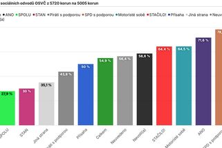 Exkluzivní průzkum: Češi nechtějí Turka ani jako zmocněnce - Novinky