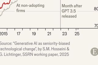 Opravdu AI nahrazuje juniorní pracovníky?