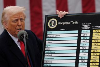 Americký nejvyšší soud zrušil Trumpova cla - Novinky