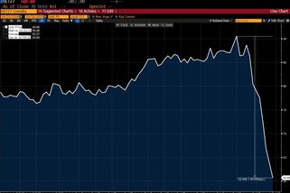 Kovanda: Radost z pádu burzovních cen povolenek pro domácnosti je předčasná, často plyne z neznalosti