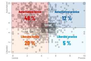 Spolu má jedinou šanci, jak porazit Babiše. Klíč je paradoxně na levici - Novinky