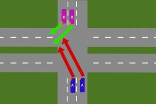 A tuhle dopravní situaci byste vyřešili jak? Odbočování z víceproudové komunikace do víceproudové je vyšší dívčí, ne každý to zvládne - Garáž.cz