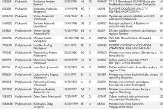 Tohle jsou Rusové zapojení do zvěrstva v Buči, ukázala rozvědka - Seznam Zprávy