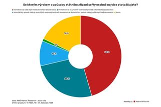 Lidé se 35 let po Listopadu nejvíce obávají neschopných politiků - Novinky