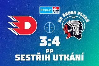 V Boleslavi na sebe narazí nejhorší týmy. Vedoucí Pardubice jdou po prohře proti oblíbenému soupeři - Sport.cz