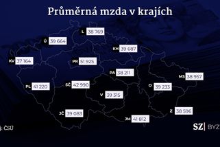 Průměrná mzda stoupla na 42 658 korun, na inflaci to ale nestačí - Seznam Zprávy