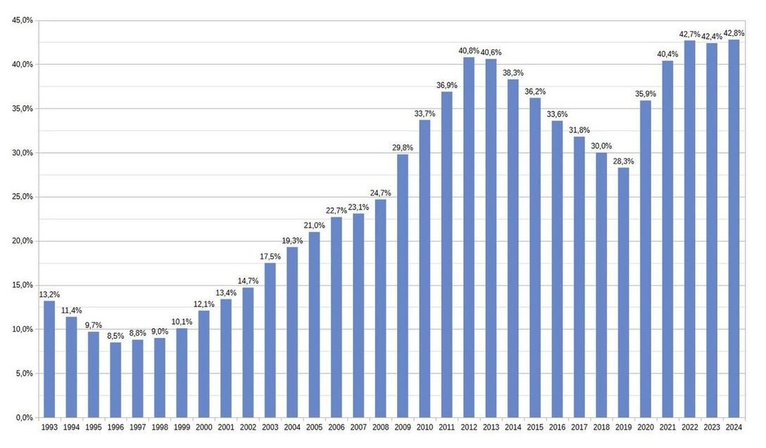 Státní dluh Česka – Wikipedie