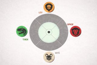 Jste lev, myš, opice nebo tyranosaurus? Tahle typologie osobnosti vám prý pomůže vyjít s každým - Novinky