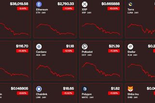 Přes tři biliony v prachu za pouhých 24 hodin. Kryptoměny zasáhla tvrdá rána - Novinky