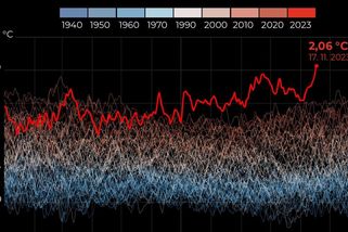 „Jde to moc rychle.“ Planeta se na dva dny ohřála nad kritickou hranici - Seznam Zprávy