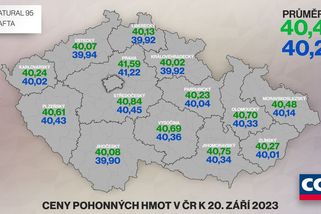 Ceny pohonných hmot letí nahoru - Novinky