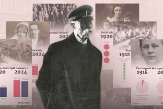 Delší život, méně práce. Jak se změnil život od vzniku Československa - Seznam Zprávy