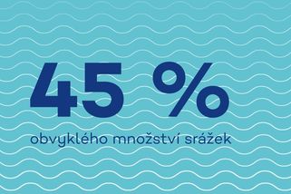 Některá místa mají málo vody v půdě | Stav vody v krajině