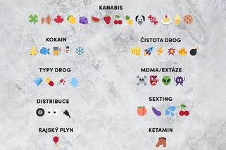 Temný svět smajlíků: Některé mladí užívají pro označení drog, jiné pro nemravnosti - Novinky