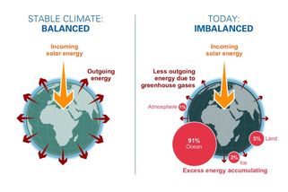 Nejteplejší roky od začátku měření. Není to náhoda, je čas jednat, varují meteorologové - Novinky