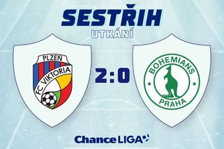 Plzeň může stáhnout ztrátu na Spartu, Jablonec i Liberec vyhlíží cestu z krize - Sport.cz