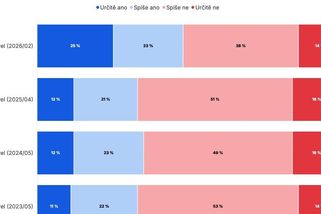 Pavel si v důvěře polepšil, na jeho vlivu na domácí politiku se lidé neshodnou - Novinky