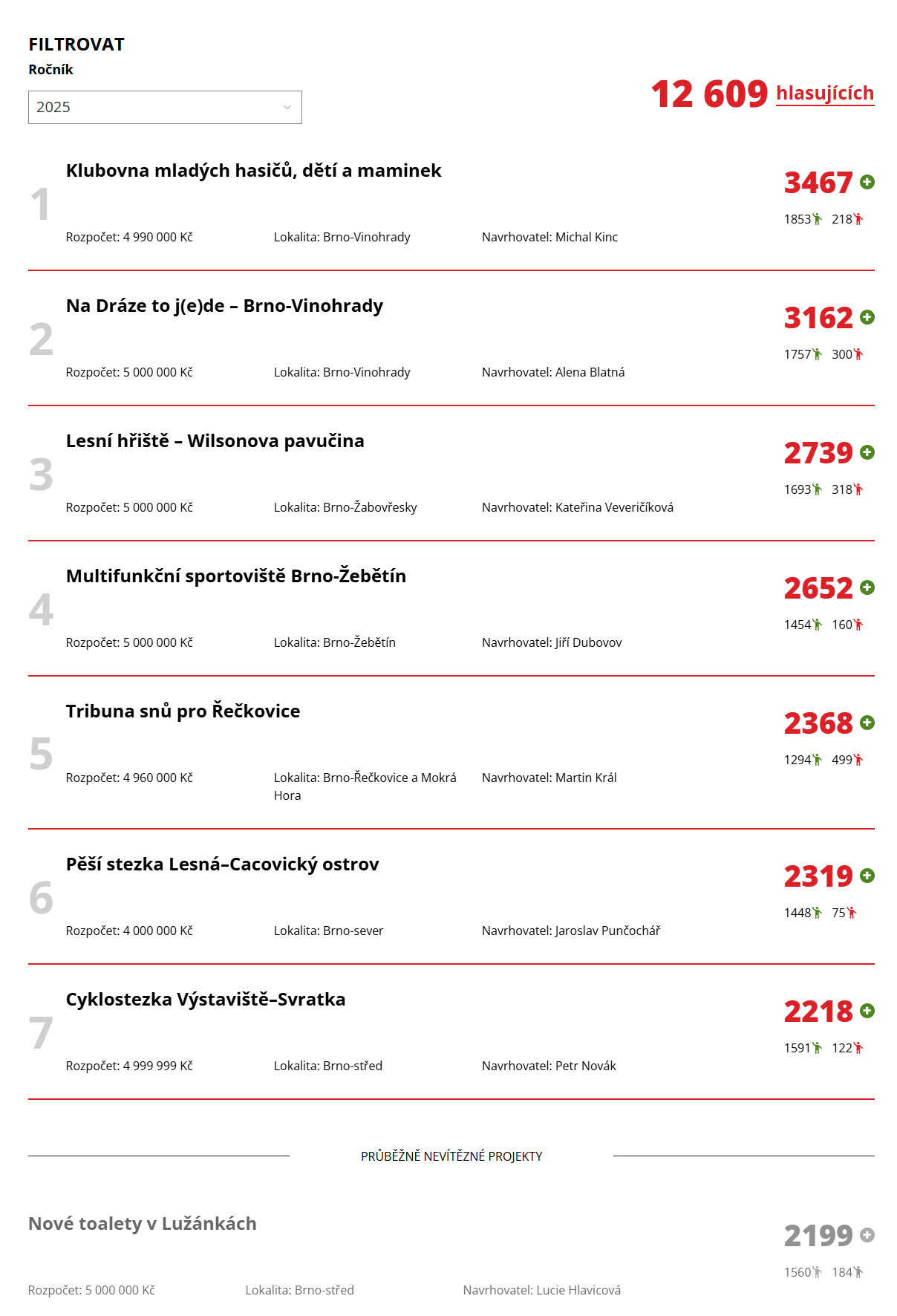 Obrázek u příspěvku číslo 1