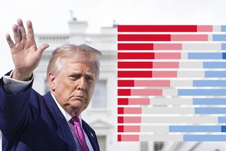 Trump padá dolů. Češi vnímají negativněji pouze jediného politika