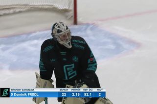 Cenu Práva získal Frodl, hokejový galavečer si podmanil Červenka - Sport.cz