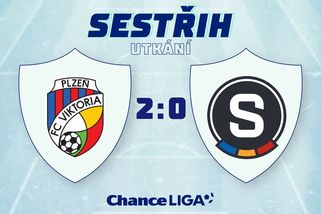 SESTŘIH: Plzeň smázla Spartu, po výhře jde do trháku - Sport.cz