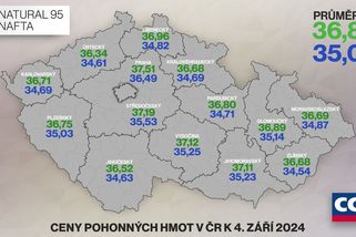 Pohonné hmoty zlevňují. A nejspíš budou i dál - Novinky
