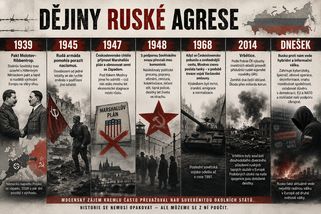 Od paktu s Hitlerem po Vrbětice: proč česká nedůvěra k Moskvě nevznikla z propagandy