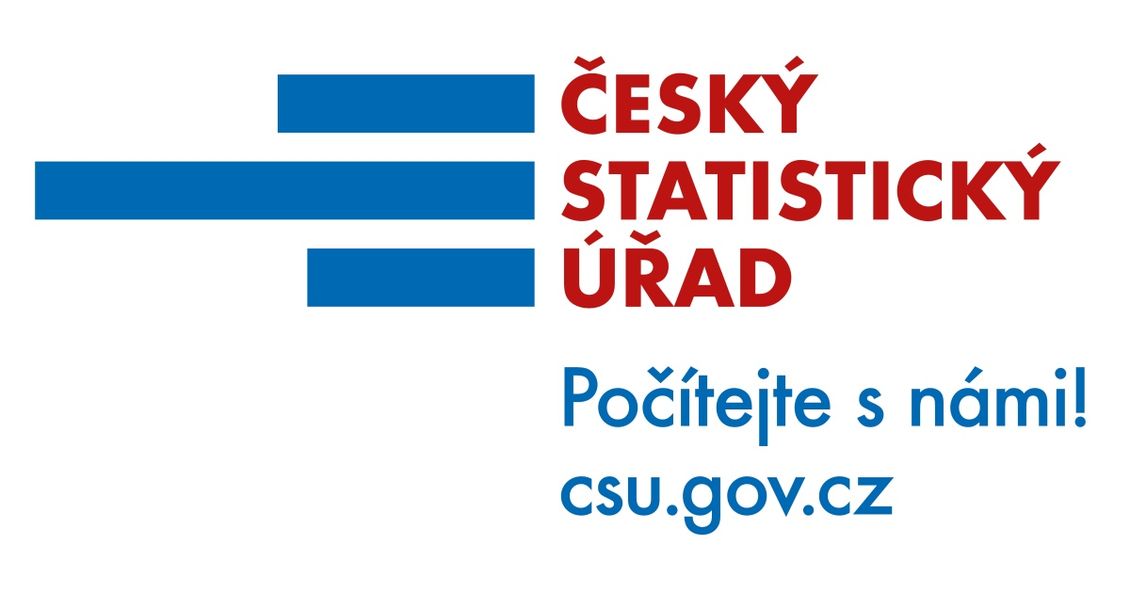 Počet obyvatel a domů podle výsledků sčítání od roku 1869
