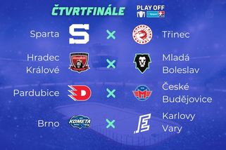 Sparta a Pardubice do semifinále. Dál už ale mezi experty shoda nepanuje - Sport.cz