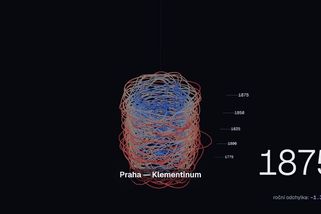Otepluje se, není omylu. Animace ukazuje data z Prahy za víc než 200 let - Novinky