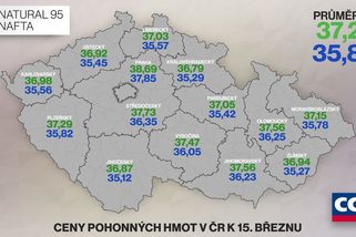 Pohonné hmoty dál zlevňují - Novinky