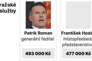 Manažeři státních firem vydělávají často víc než premiér či prezident - Novinky