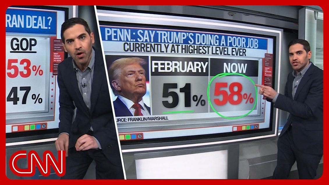 Trump's tanked approval, measuring midterms & more | Enten roundup