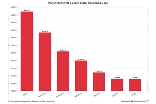Po Okamurovi začal rozeštvávat proti Ukrajincům už i ministr spravedlnosti za ANO Tejc - Novinky