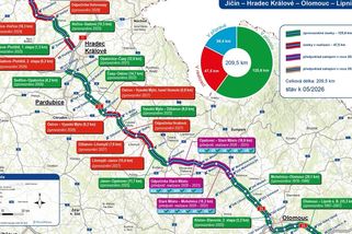 Miliardový souboj o D35 vrcholí. Stavba může začít ještě letos - Novinky