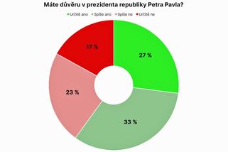 STEM: Pavel má důvěru většiny, posílil vážnost úřadu - Novinky