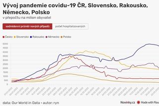 Přízrak covidu se vrací - Novinky