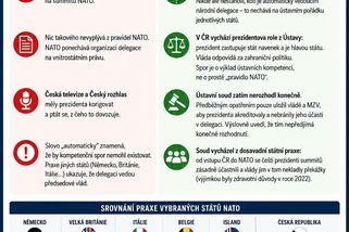 Petr Pavel vedoucí delegace? Zákon o ničem takovém nehovoří, jedná se však o zvyklost