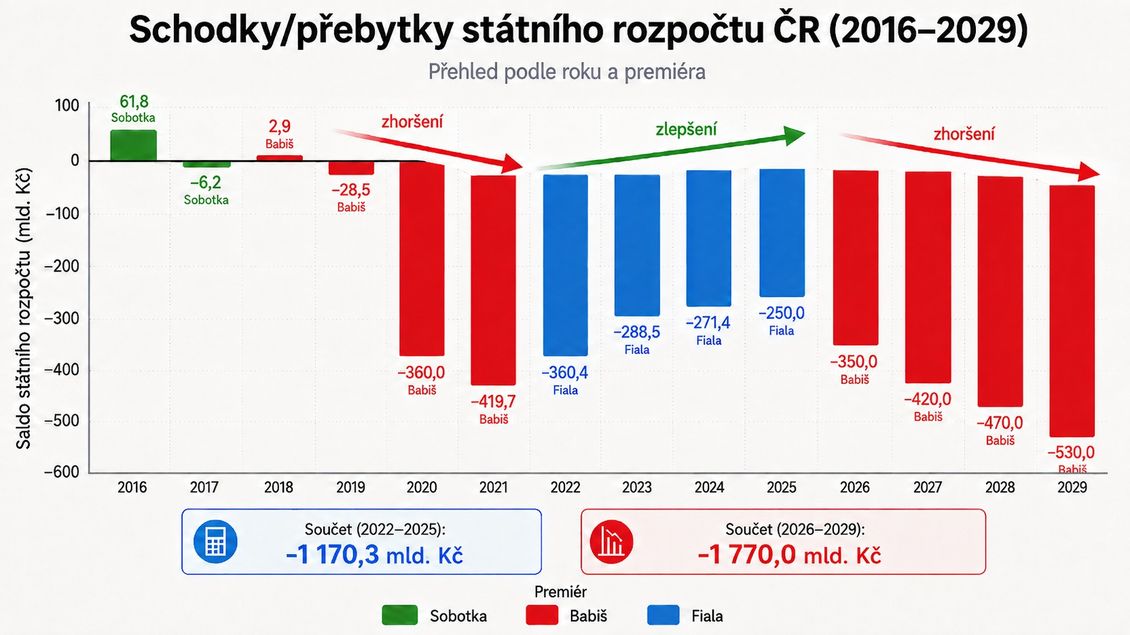Schodky rozpočtu hosted at