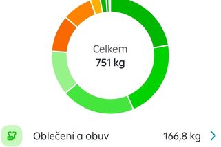 Klienty Raiffeisenbank naštvala kalkulačka uhlíkové stopy - Novinky