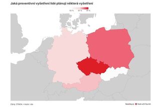 Na prevenci chodíme, ale jen na některou. Češi patří k nejvybíravějším v Evropě - Novinky