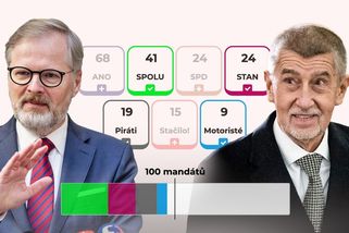 Složte si vládu: Kolik chybí koalici Spolu mandátů, s kým může vládnout Babiš? - Seznam Zprávy