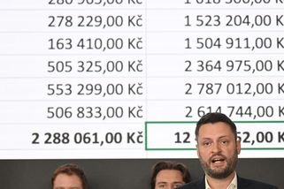 Prokopovi čísla nesedí, údaje se liší v milionech - Novinky