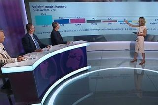 V živém vysílání ČT se rozjela bitva o média. Czendlik mluvil o velké loupeži, Honzejk o pochybné legitimitě vlády