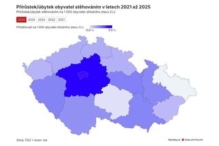 Češi se stěhují k Praze a Brnu. Část Moravy a Slezska se vylidňuje - Novinky