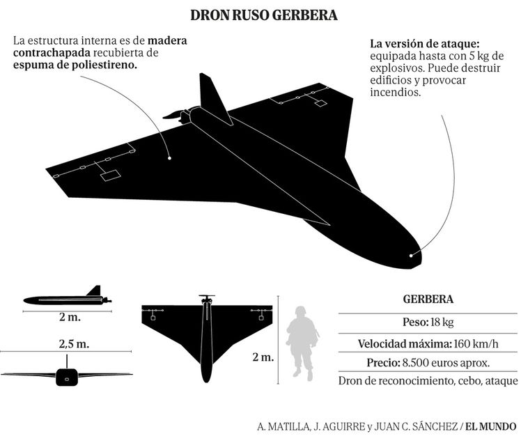 La CIA alerta de un ataque ruso con drones contra Espańa, Francia o Italia