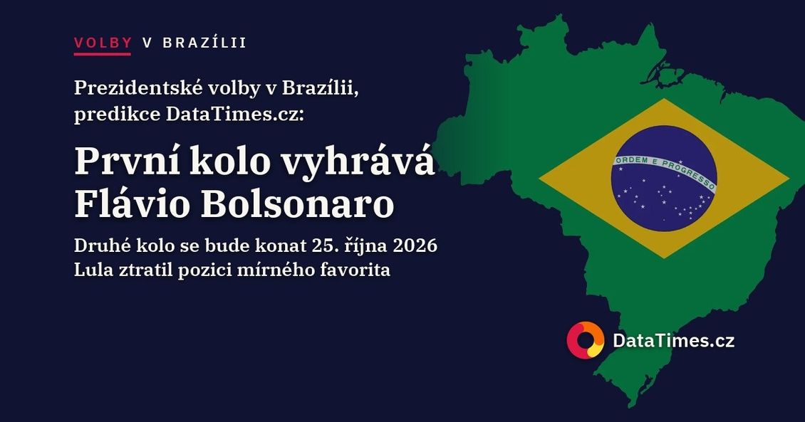 Prezidentské volby v Brazílii: První kolo vyhrává Bolsonaro, ukazuje predikce